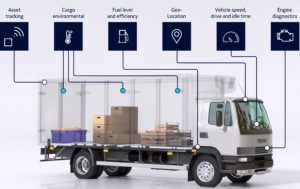 Gestión de flotas, sensores IoT