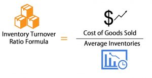 Inventory Turnover Ratio Formula