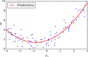 Machine learning