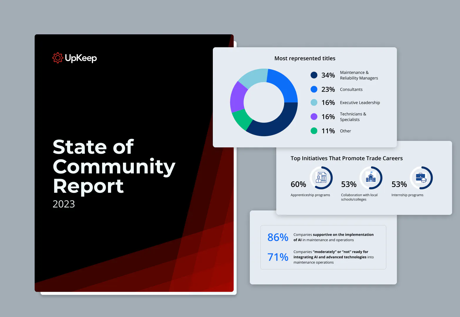 2023 State of Community Report