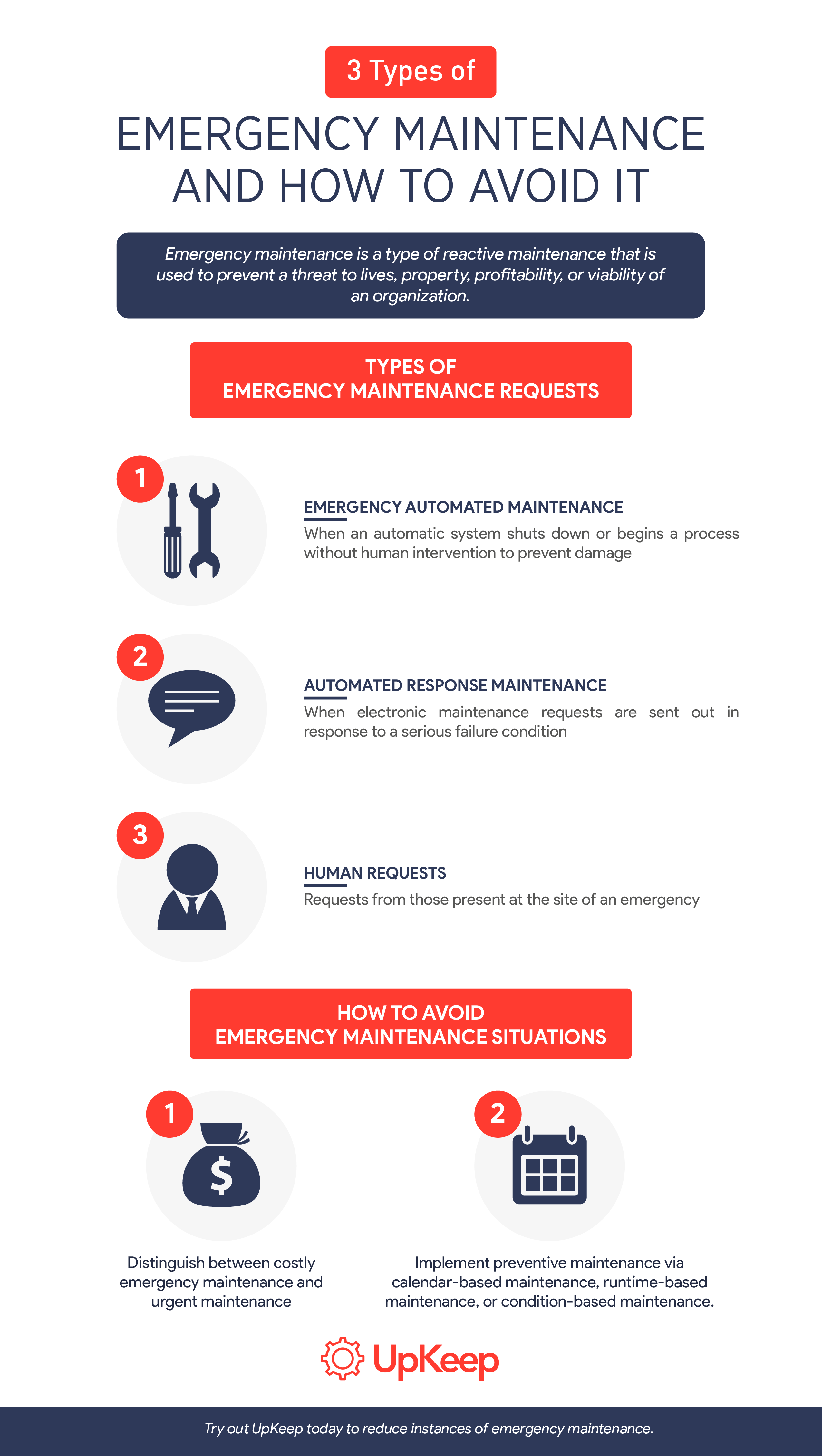 Tipos de infografía de mantenimiento de emergencia.