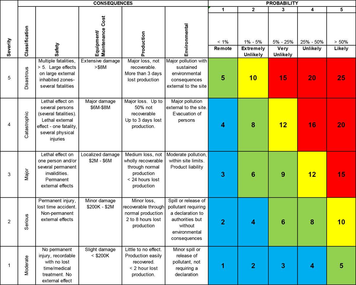 FMEA (Failure Mode and Effects Analysis) Example